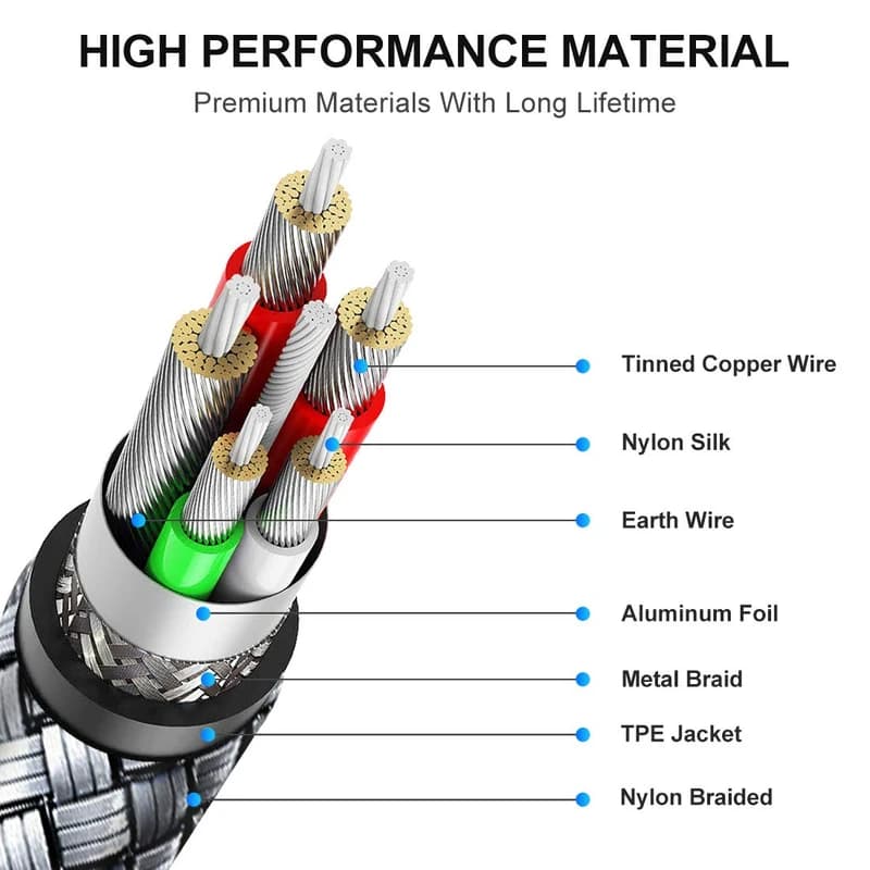 کابل شارژ میکرو اندروید کنفی وی اسمارت مدل VS-۶۳یک متری — تصویر ۲