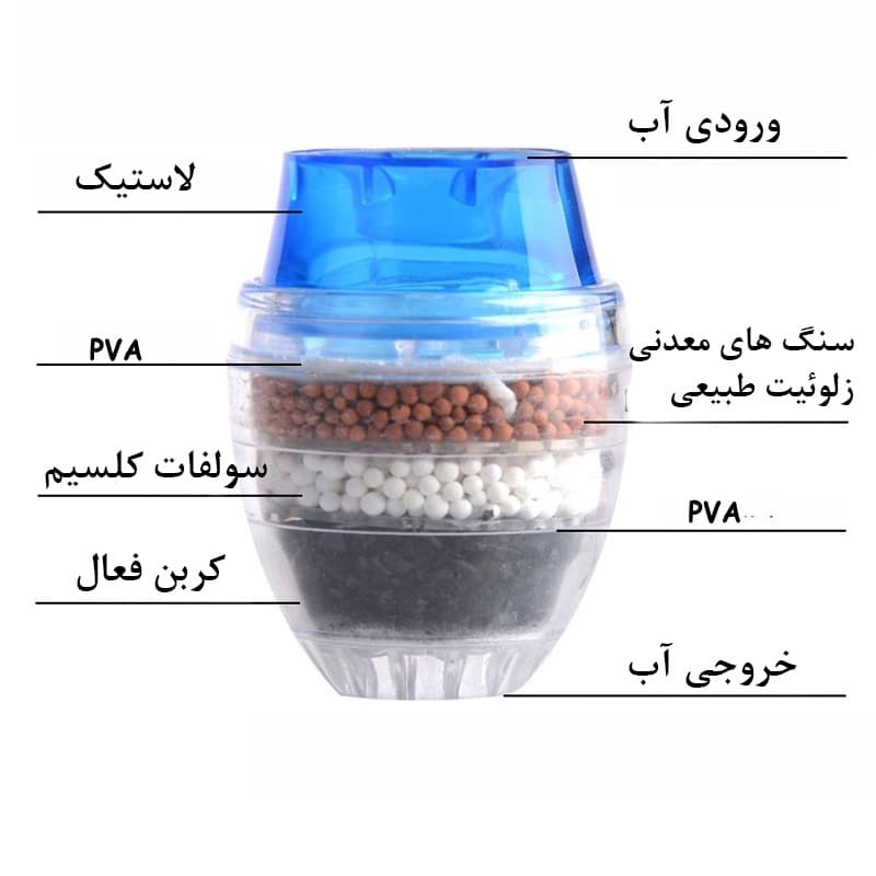 فیلتر تصفیه کننده آب — تصویر ۵