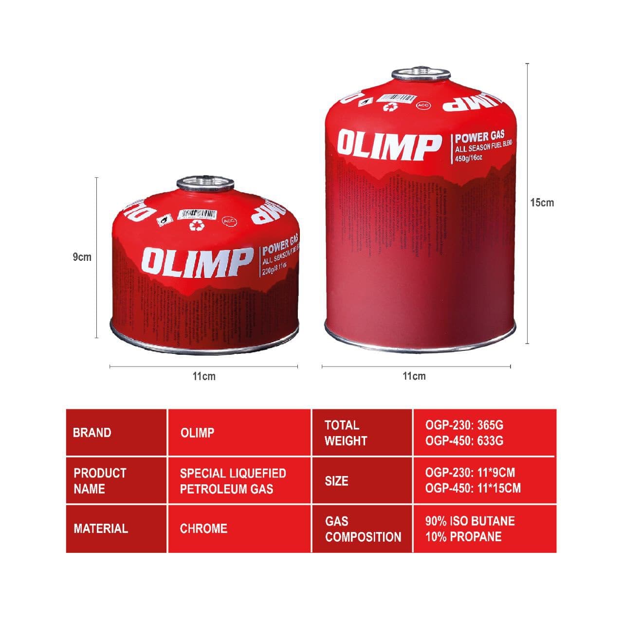 کپسول گاز olimp — تصویر ۳