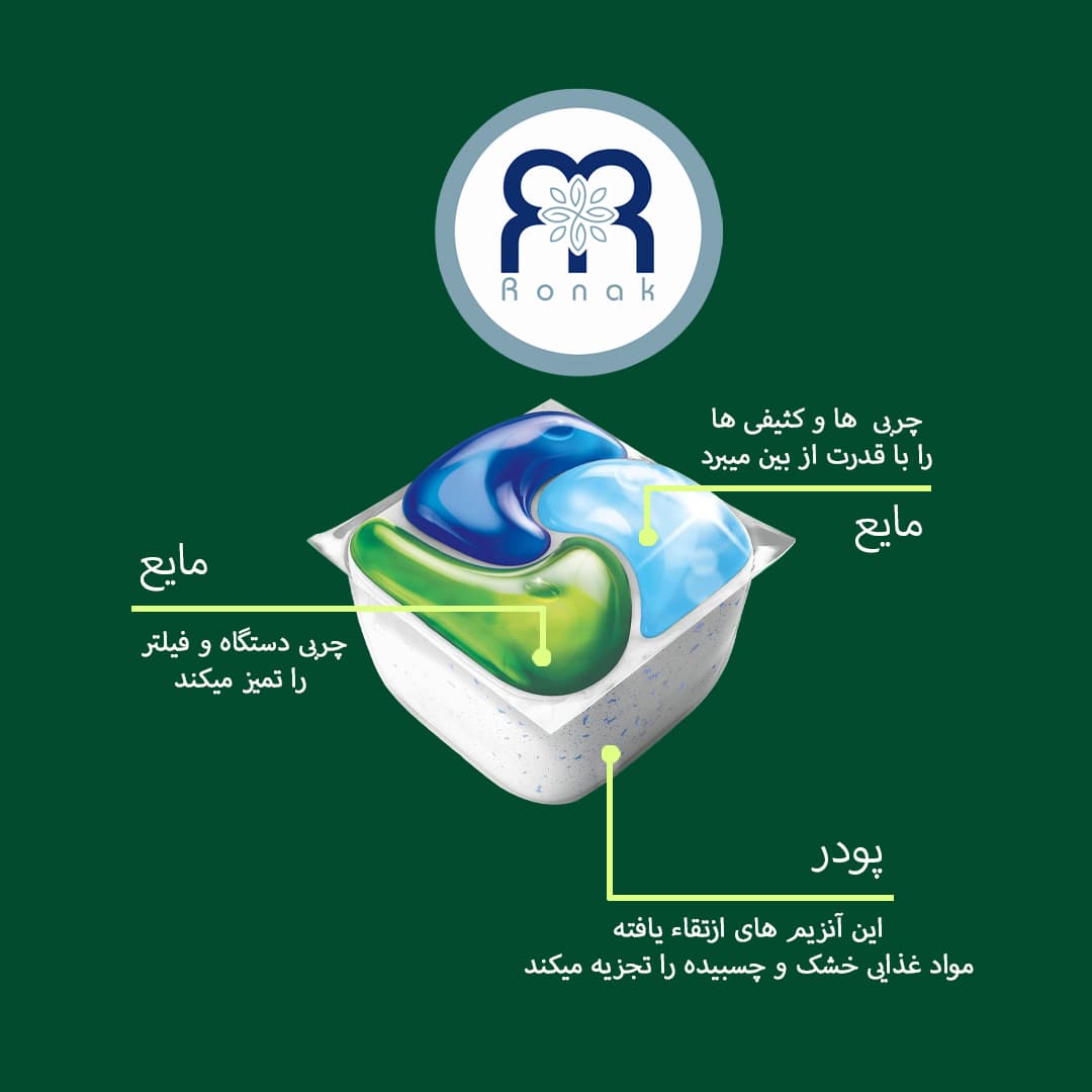 قرص ماشین ظرفشویی FAIRY مدل Platinum بسته 81 عددی — تصویر ۳