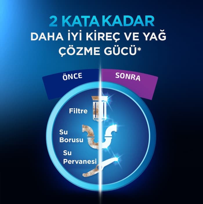 جرم گیر ماشین ظرفشویی Finish مدل کلاسیک حجم 250 میل — تصویر ۳