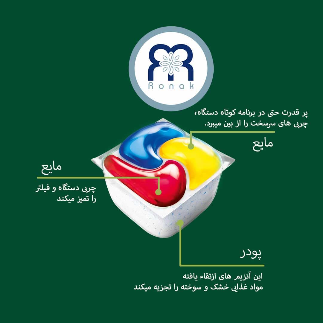 قرص ماشین ظرفشویی FAIRY مدل platinum Plus بسته 75 عددی — تصویر ۳