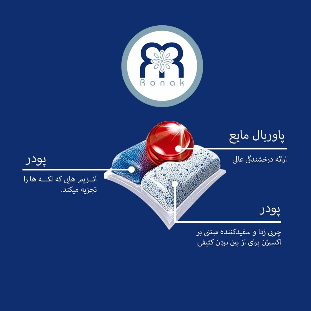 قرص ماشین ظرفشویی Finish مدل Quantum Max بسته 48 عددی — تصویر ۳