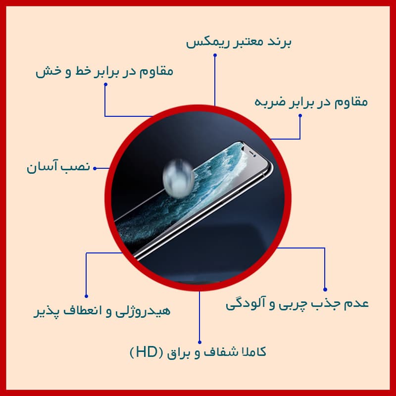 محافظ صفحه نمایش شفاف ریمکس مدل Resistant مناسب برای گوشی موبایل شیائومی 12X — تصویر ۷