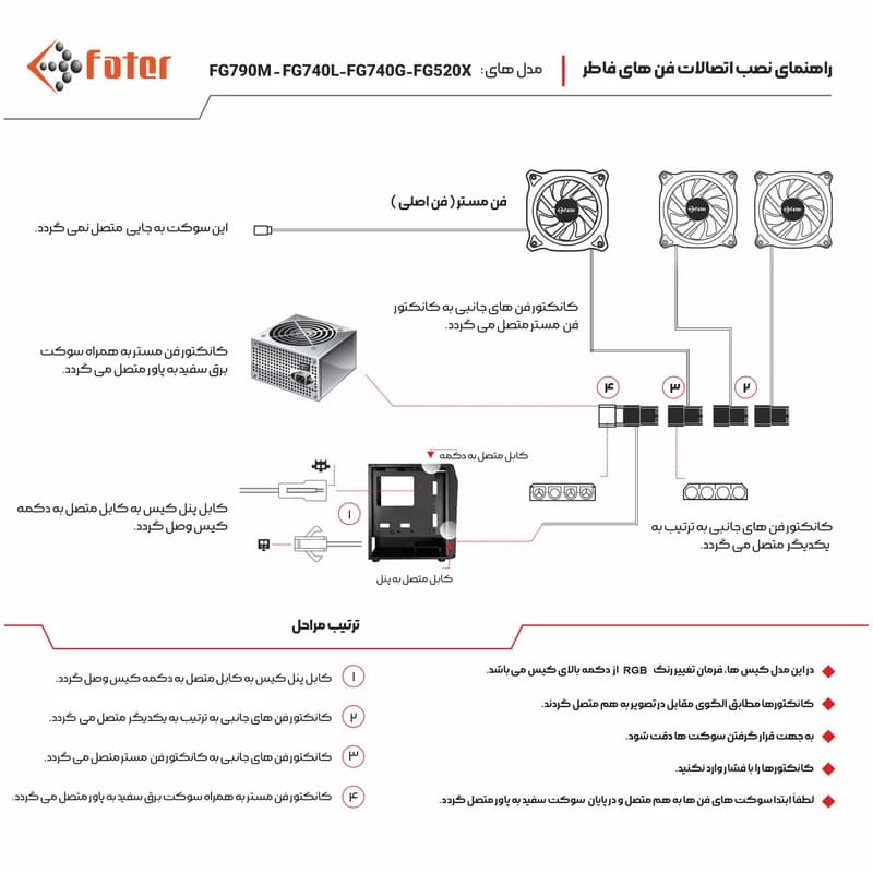 کیس کامپیوتر FATER مدل FG-520 — تصویر ۷