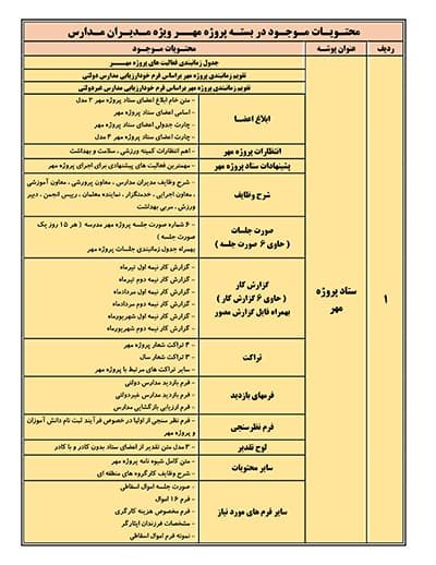 بسته پروژه مهر مدیران مدارس 1406 – 1405 — تصویر ۳