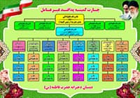 بنر لایه باز چارت سازمانی کمیته پدافندغیرعامل — تصویر ۲