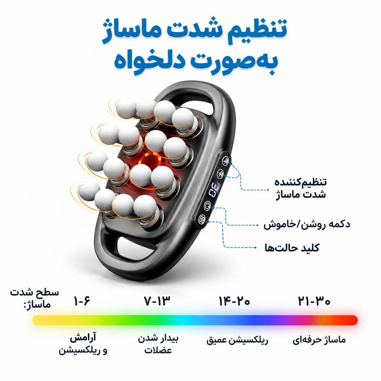 ماساژور تفنگی فاشیا گان (Fascia Gun) سری S اورجینال — تصویر ۳