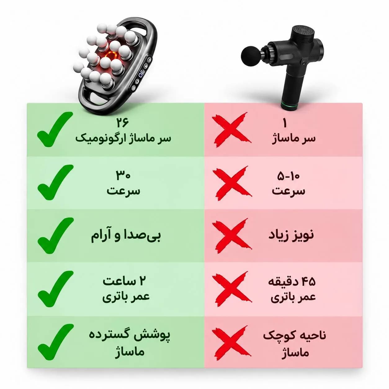 ماساژور تفنگی فاشیا گان (Fascia Gun) سری S اورجینال — تصویر ۴