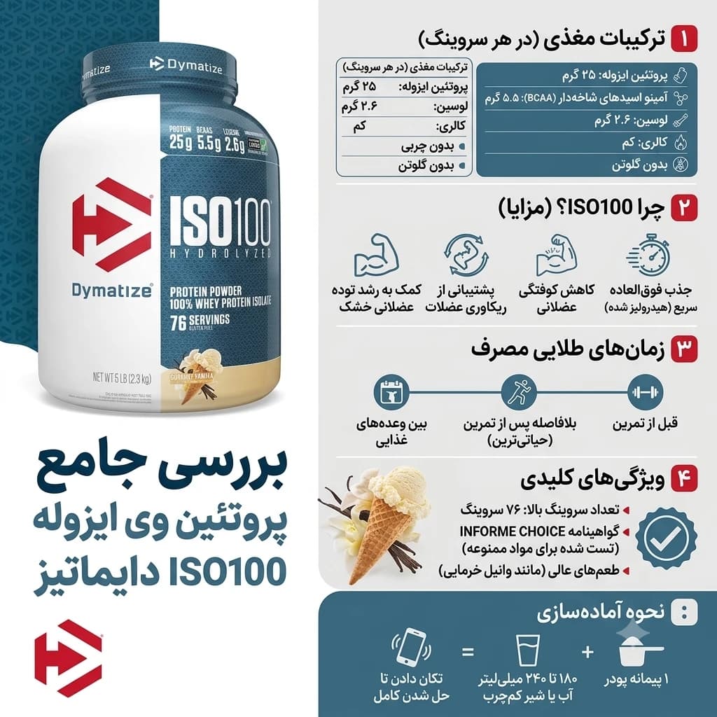 پروتئین وی ایزوله دایماتیز — تصویر ۴