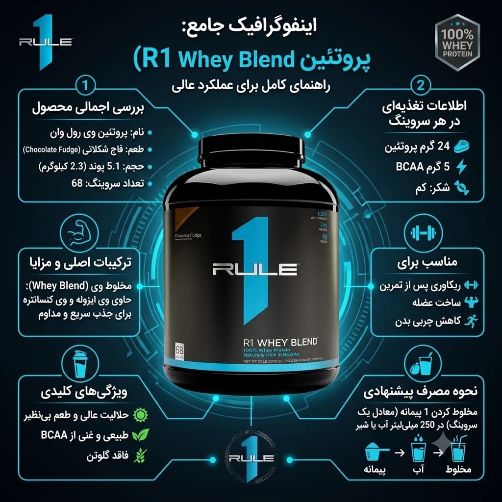 وی ایزوله رول وان — تصویر ۴
