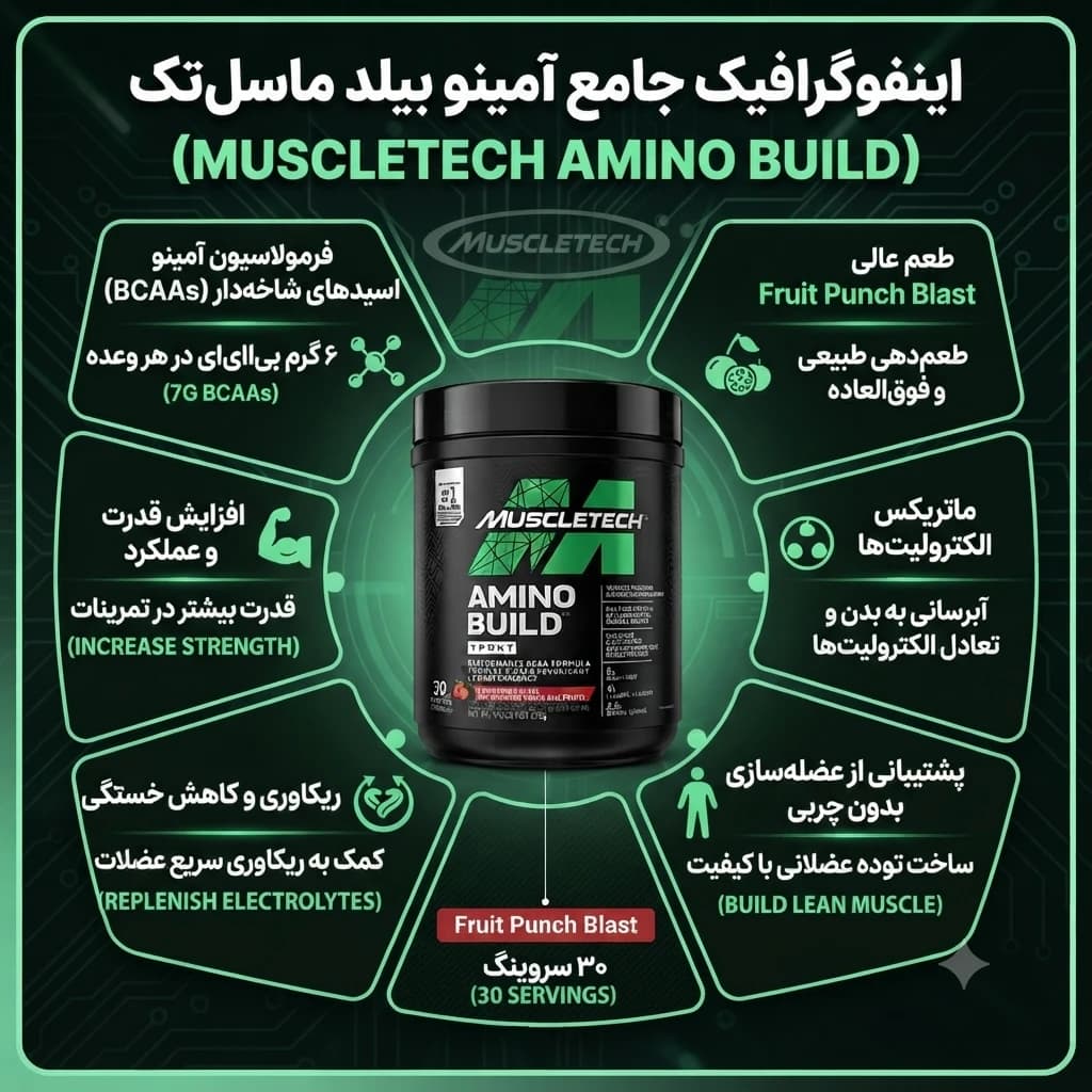 آمینو بیلد ماسل تک Muscletech Amino Build — تصویر ۳
