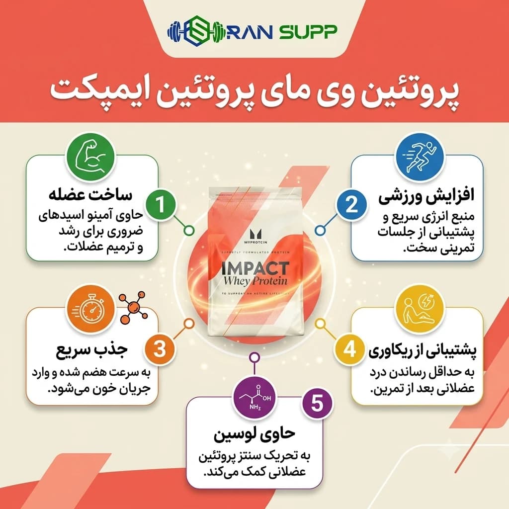 وی مای پروتئین ایمپکت 2500 گرمی — تصویر ۵