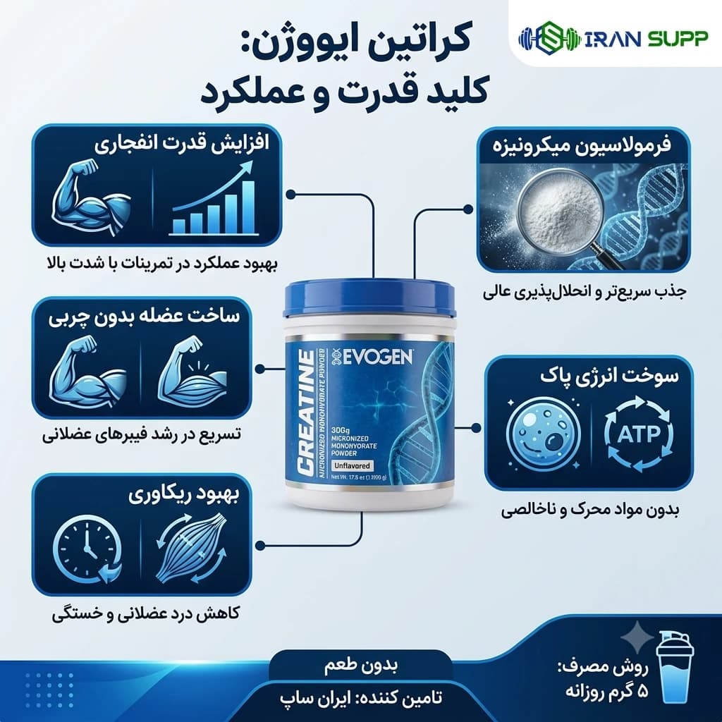 کراتین ایوژن 300 گرم — تصویر ۴