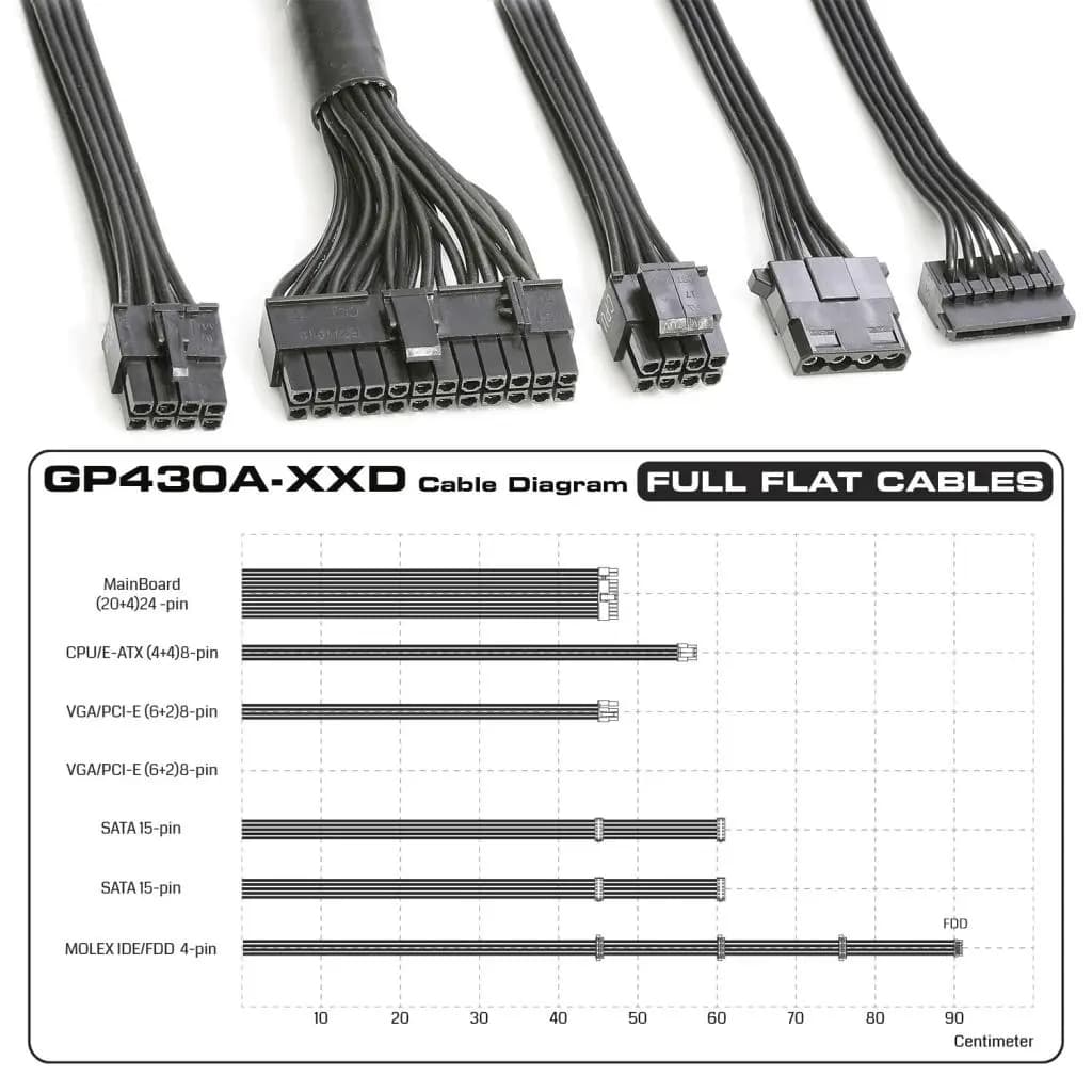 پاور کامپیوتر گرین 430 وات مدل GP430A-EUD — تصویر ۴