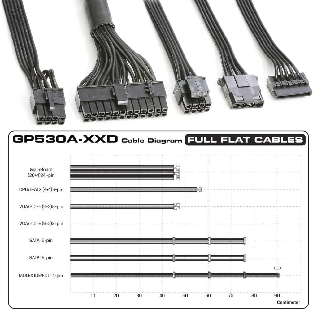 پاور کامپیوتر گرین 530 وات مدل GP530A-EUD — تصویر ۵