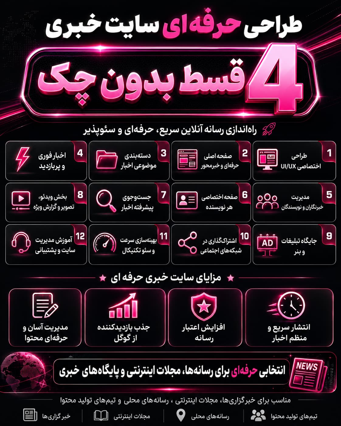 طراحی اقساطی سایت خبری حرفه ای