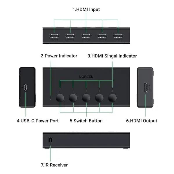 سوئیچ 1 به 5 HDMI یوگرین مدل CM568 4K — تصویر ۳