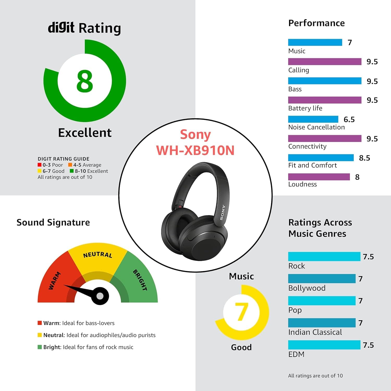 هدفون Sony WH-XB910N (Open box) — تصویر ۸