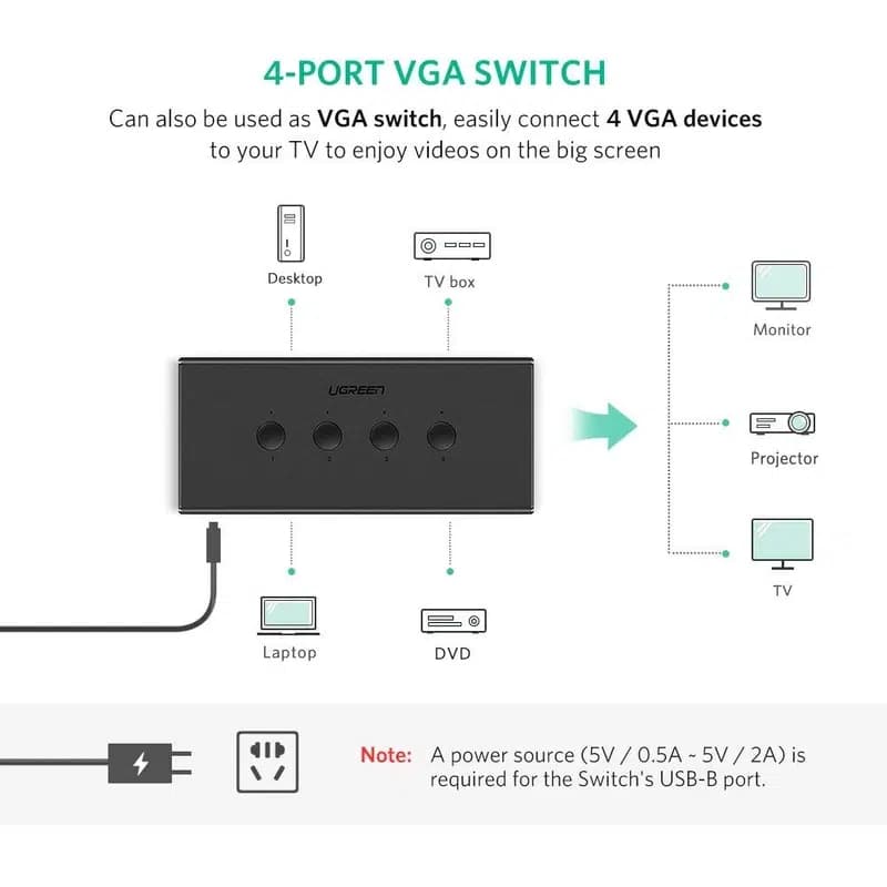 سوییچ 4 پورت USB KVM یوگرین مدل CM154 — تصویر ۴
