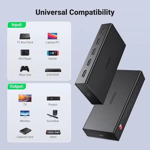 اسپلیتر 4 پورت HDMI 2.0 یوگرین مدل CM570 — تصویر ۳