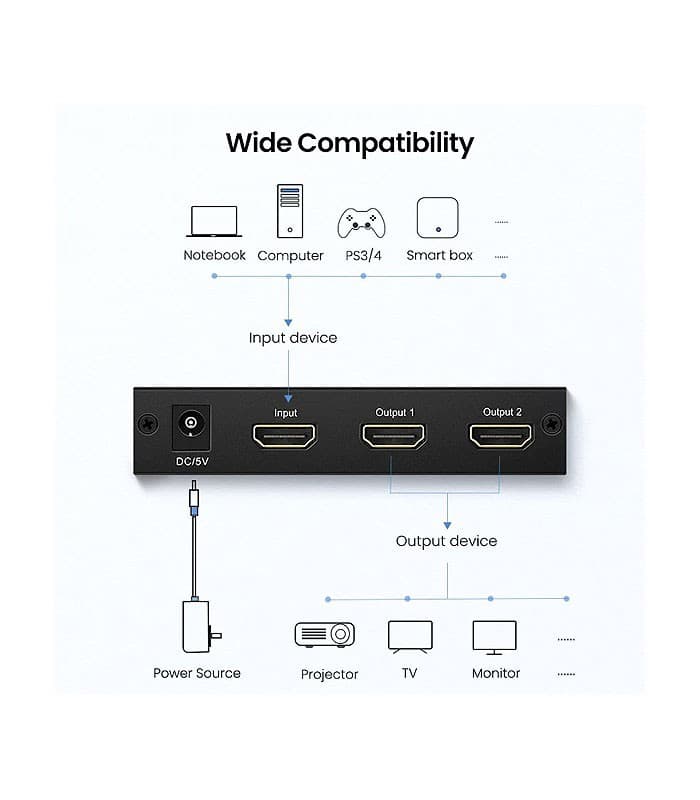 اسپلیتر 2 پورت HDMI یوگرین مدل 40201 — تصویر ۲