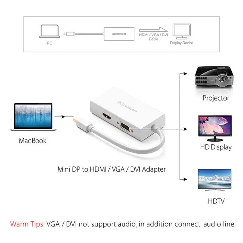 مبدل Mini DisplayPort به HDMI / DVI / VGA یوگرین مدل MD114 — تصویر ۳