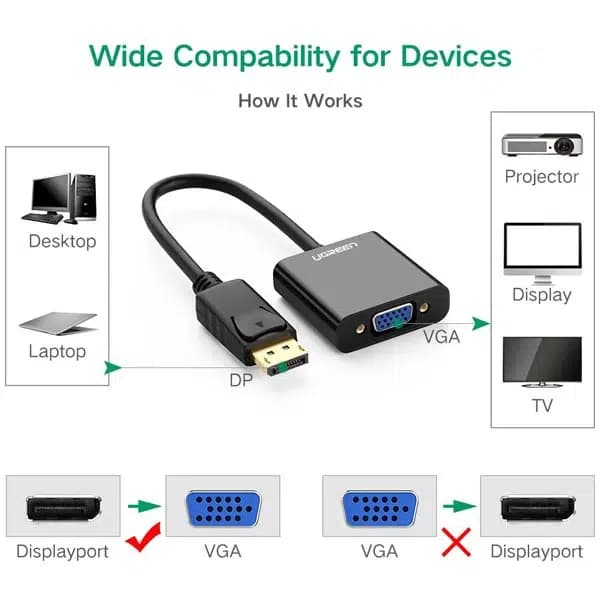 مبدل DisplayPort به VGA یوگرین مدل DP109 — تصویر ۲
