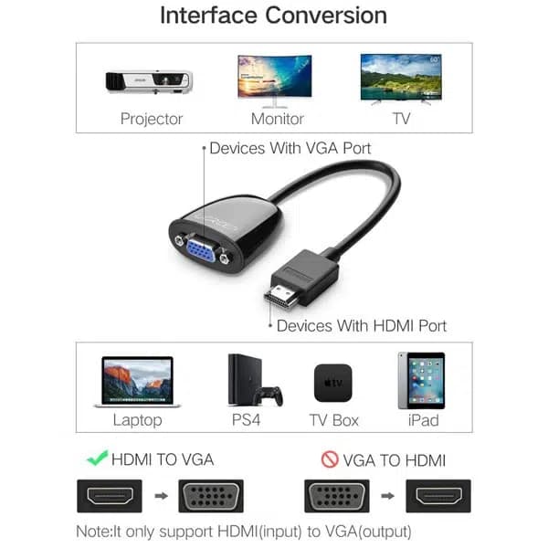 مبدل HDMI به VGA یوگرین مدل MM105 — تصویر ۲