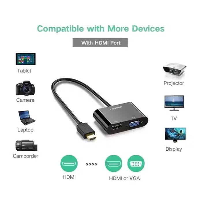 مبدل HDMI به VGA و HDMI یوگرین مدل CM101 — تصویر ۳