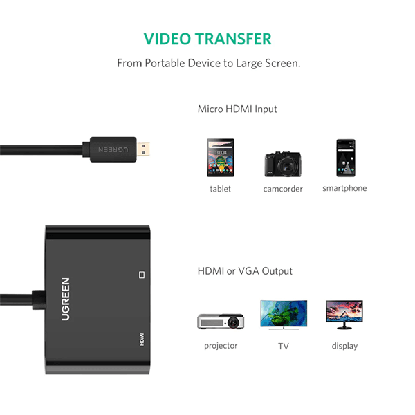 مبدل Micro HDMI به VGA/HDMI یوگرین مدل MM115 — تصویر ۳