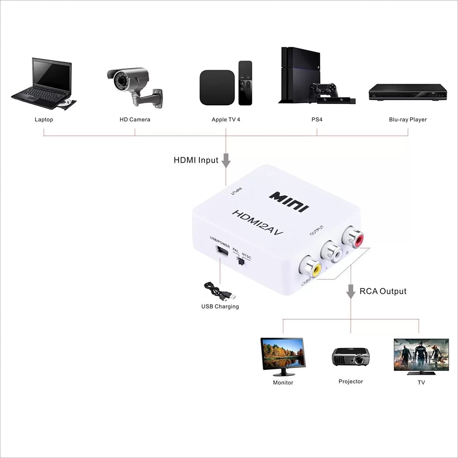 تبدیل HDMI به AV مینی برند ایکس نوا مدل X1010 — تصویر ۸
