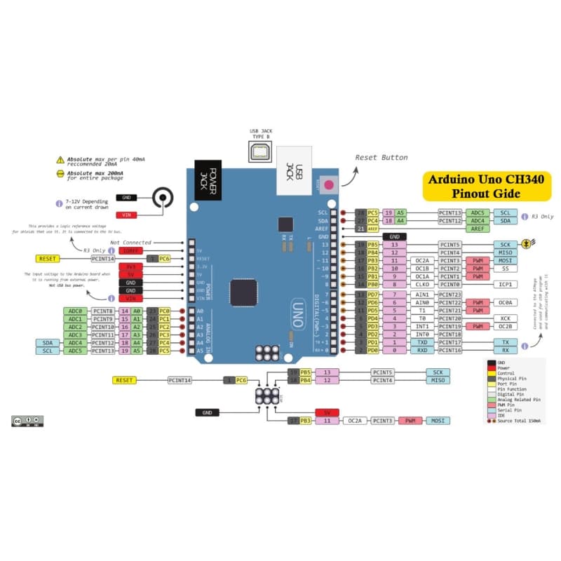 برد آردوینو Arduino UNO CH340 — تصویر ۱۰