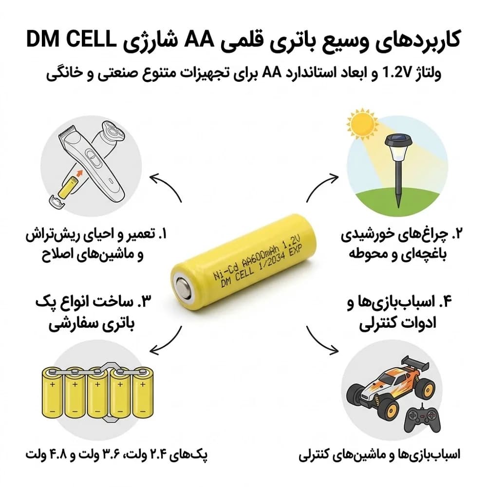 باتری قلم AA شارژی نیکل کادمیوم Ni-Cd | ظرفیت 600mAh ولتاژ 1.2V سرتخت DM CELL — تصویر ۴