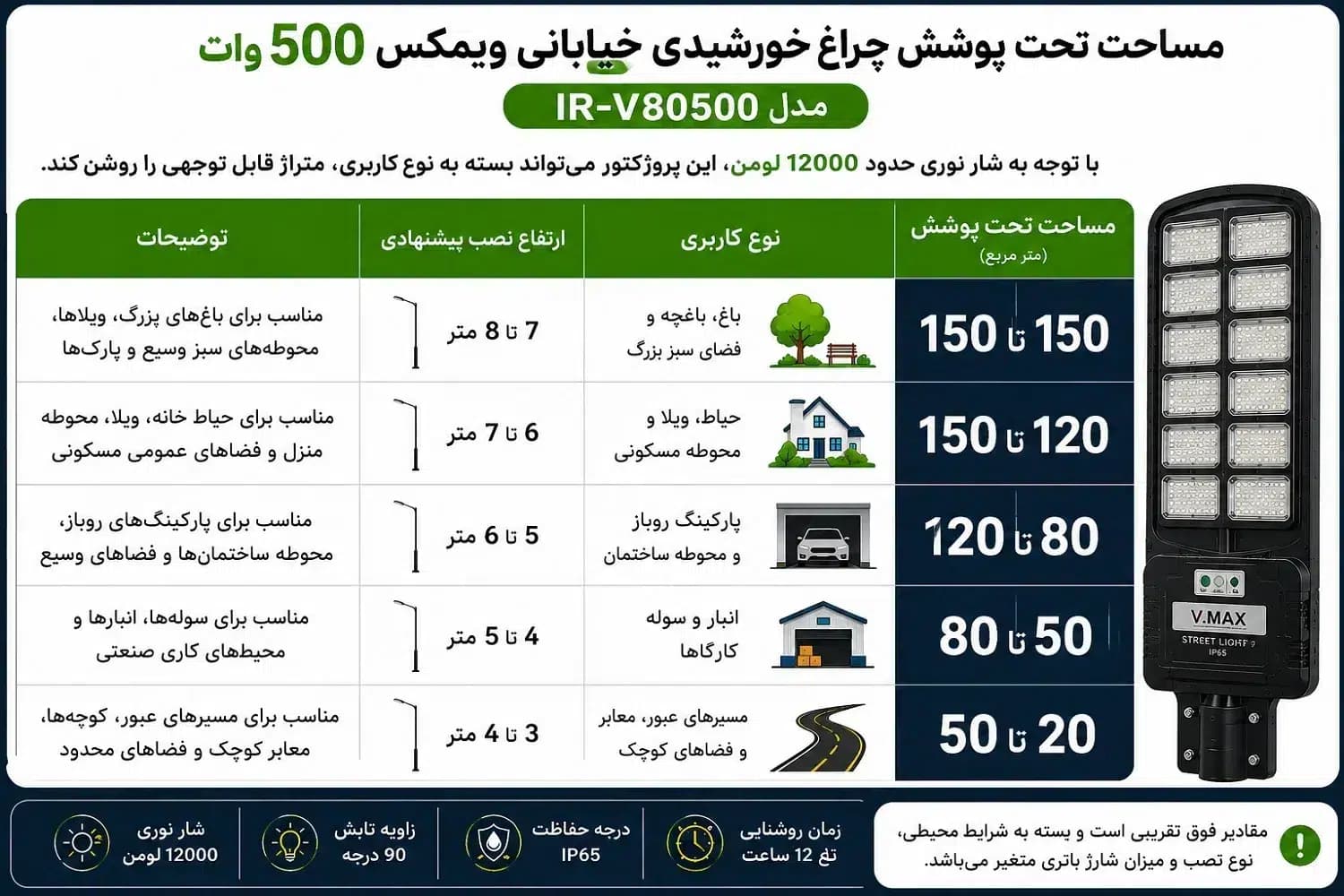 چراغ خورشیدی خیابانی ویمکس 500 وات مدل IR-V80500 | پرنورترین خورشیدی بازار — تصویر ۲