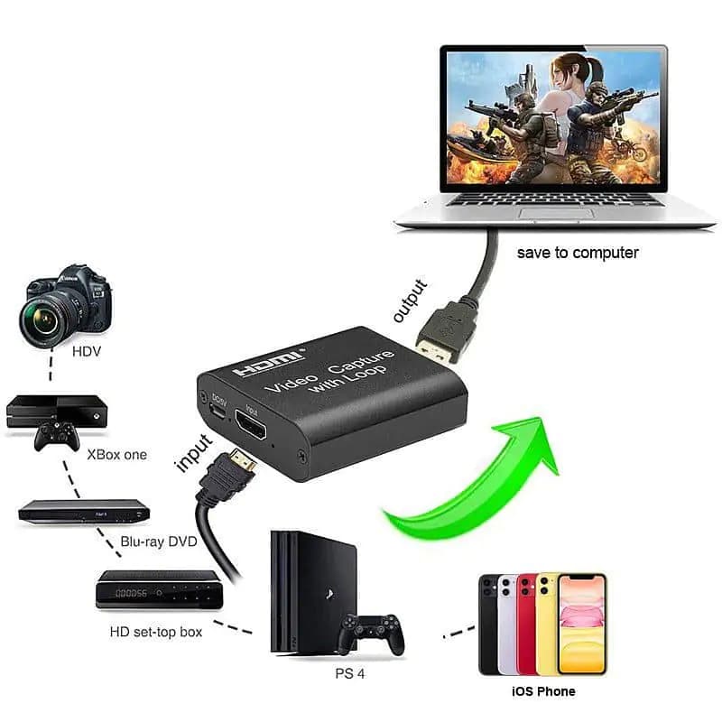 کارت کپچر HDMI 4K مدل Loop Out — تصویر ۴