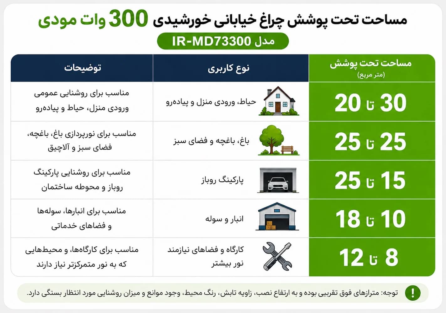 چراغ خیابانی خورشیدی 300 وات مودی مدل IR-MD73300 | سنسور حرکتی، ریموت کنترل، ضد آب — تصویر ۳