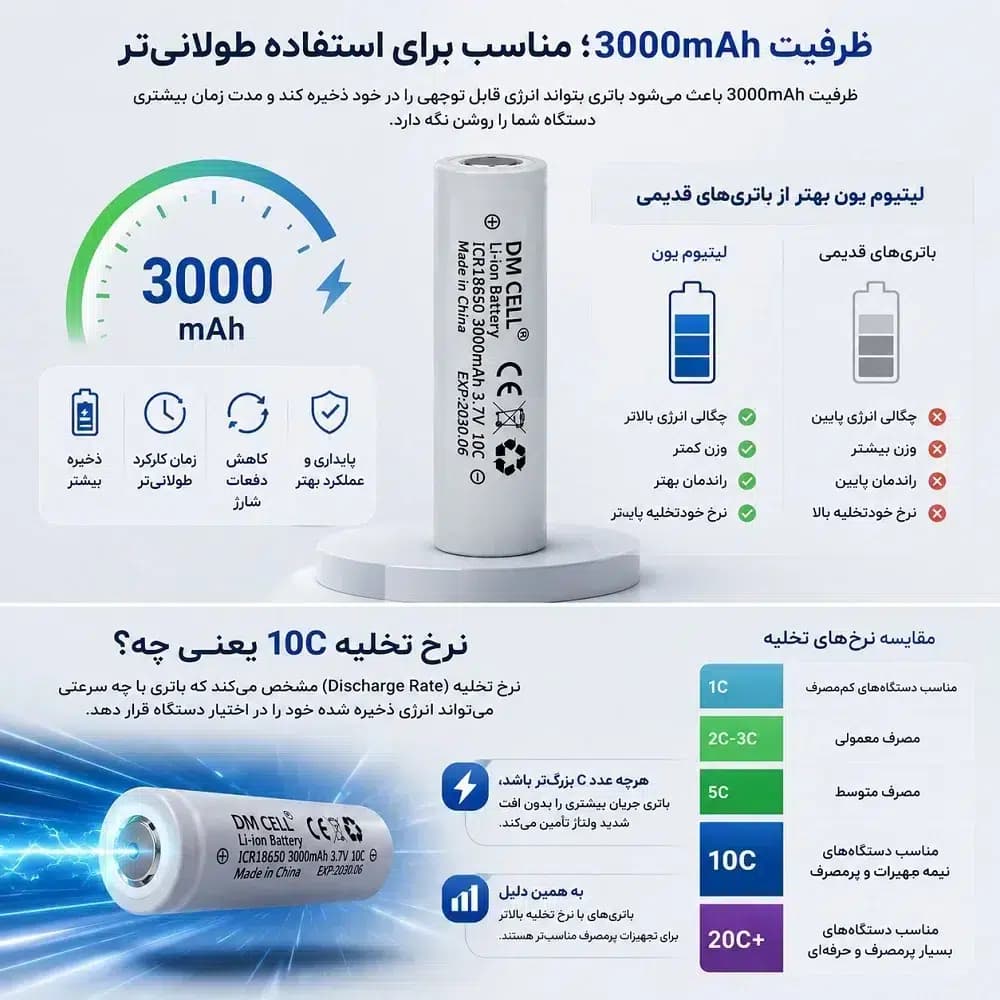 باتری لیتیوم یون 18650 ظرفیت mAh 3000 و 3.7 ولت DM CELL | دشارژ 10C | تاریخ 06/2030 — تصویر ۳