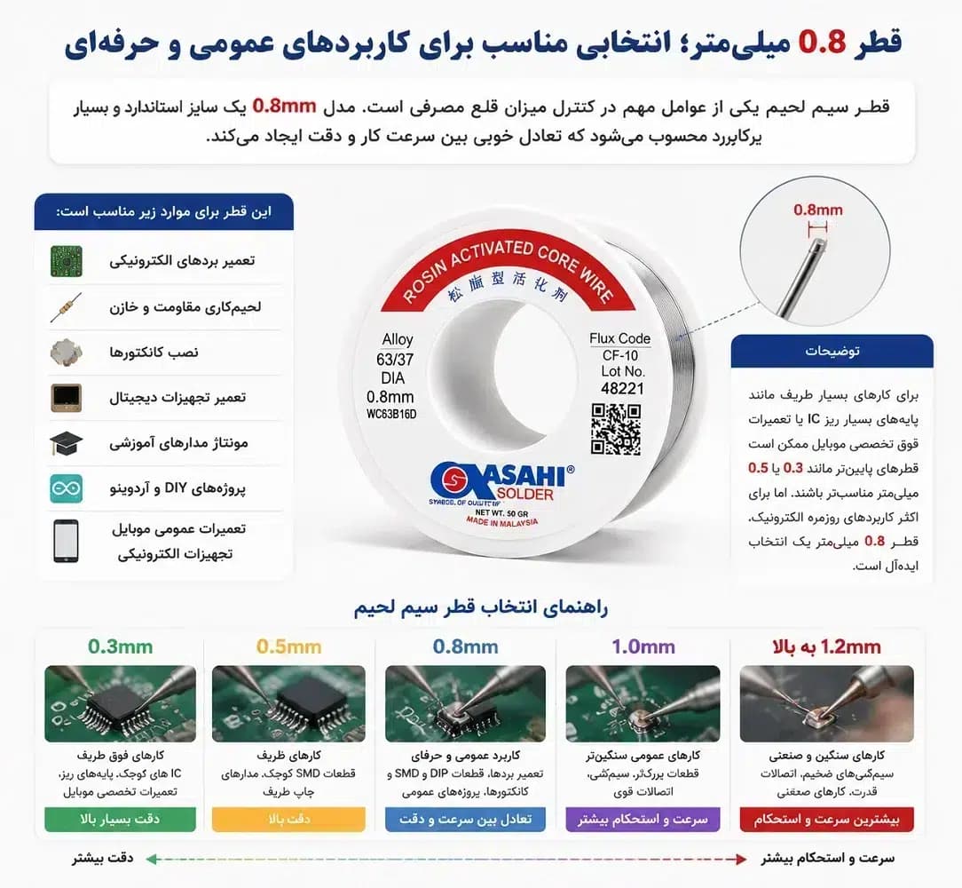 سیم لحیم آساهی 50 گرمی 0.8 میلیمتر ASAHI Solder Wire | سیم لحیم حرفهای تعمیرات برد — تصویر ۲