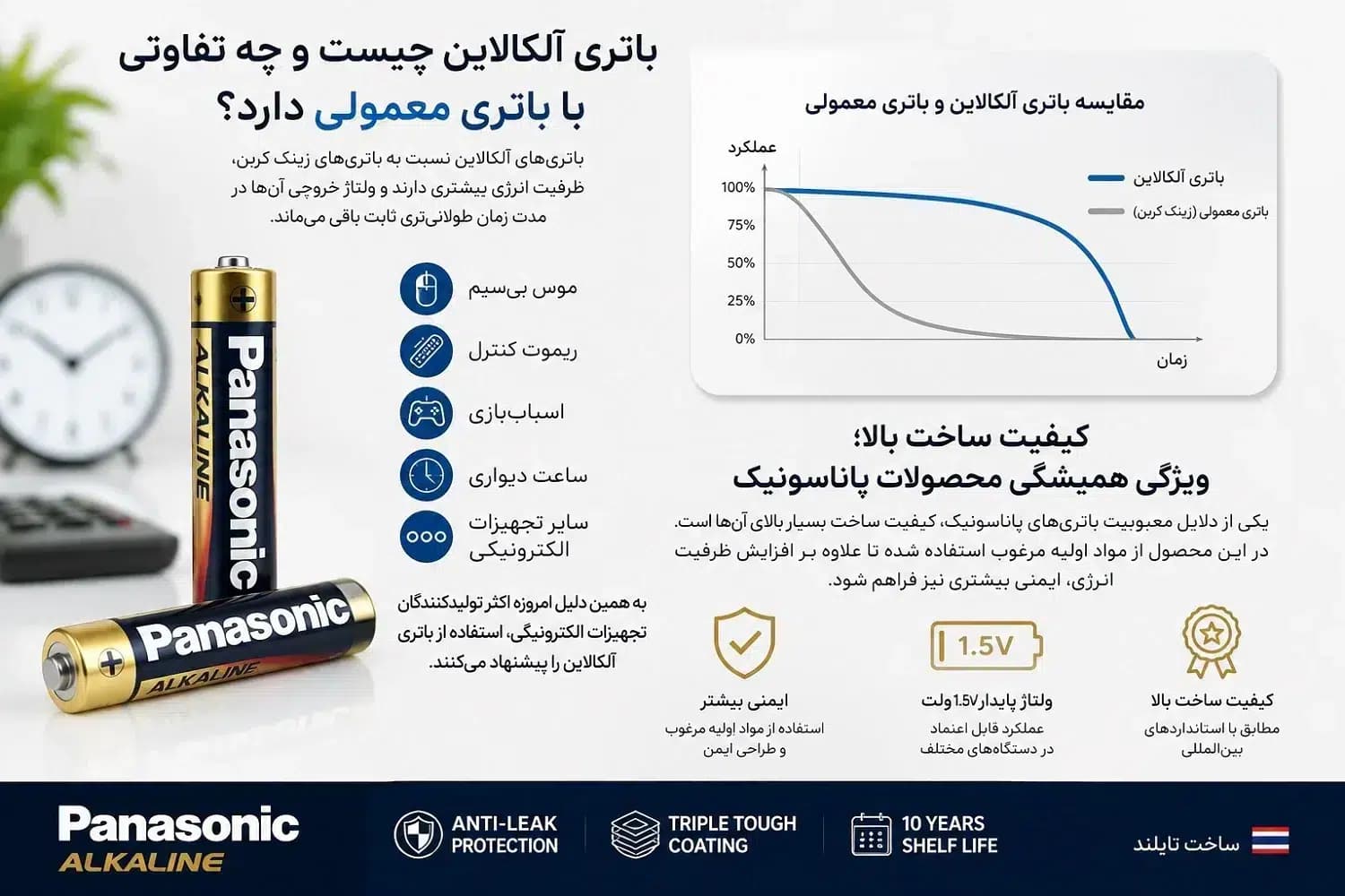 باتری نیم قلمی آلکالاین پاناسونیک AAA بسته 2 عددی | Panasonic Alkaline 1.5V — تصویر ۳