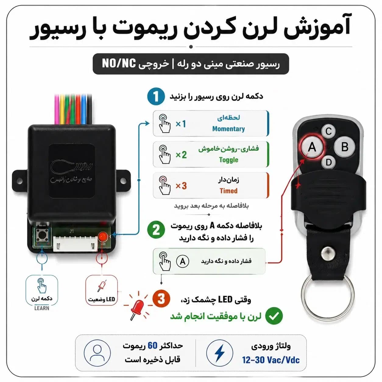 رسیور دوکاناله صنعتی زانیس | گیرنده ریموت دو رله سازگار بتا برای درب و کرکره برقی — تصویر ۴