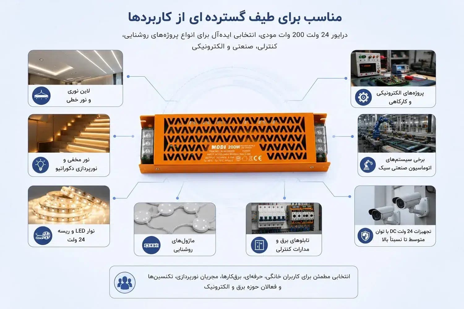 درایور 24 ولت 200 وات مودی مدل IR-MD98200 | پاور سوئیچینگ 8.33 آمپر بدنه آلومینیومی — تصویر ۳