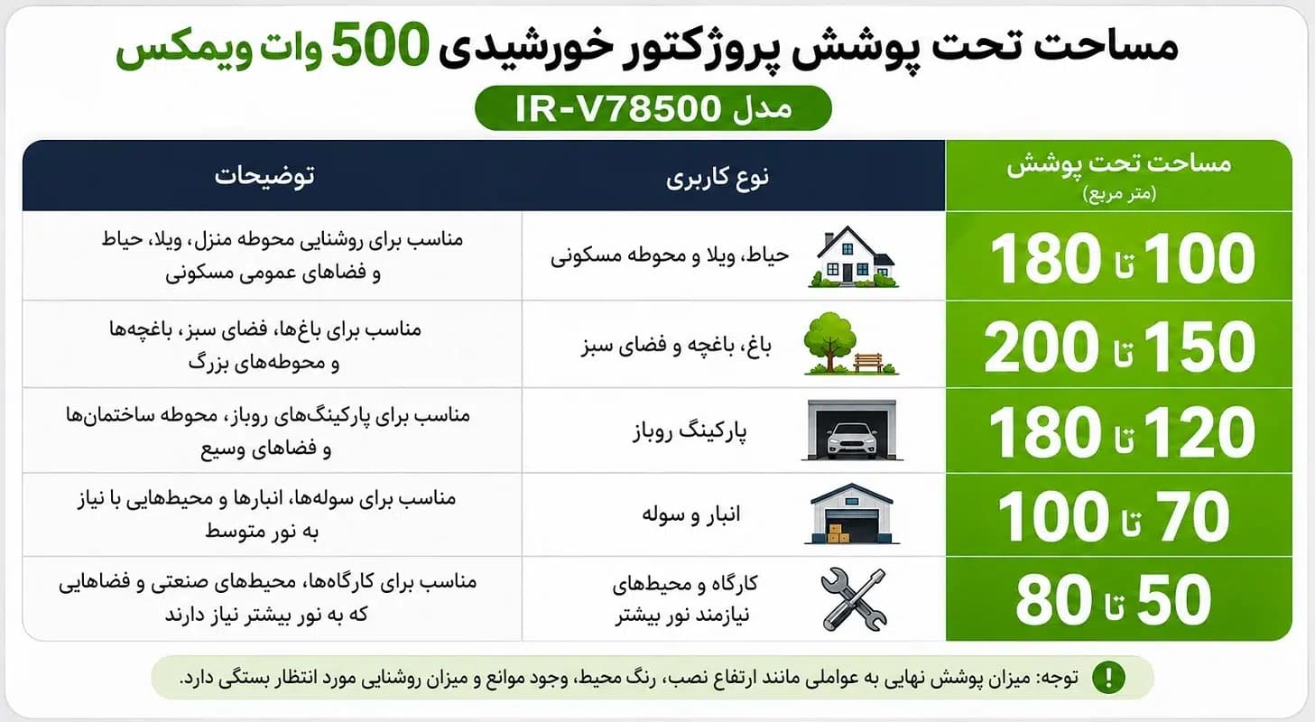 پروژکتور خورشیدی 500 وات ویمکس V.MAX مدل IR-V78500 | ضدآب IP65 همراه با گارانتی — تصویر ۲