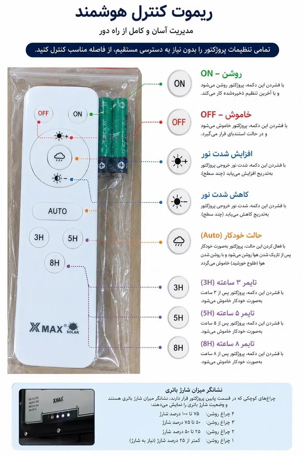 پروژکتور خورشیدی 500 وات ویمکس V.MAX مدل IR-V78500 | ضدآب IP65 همراه با گارانتی — تصویر ۵