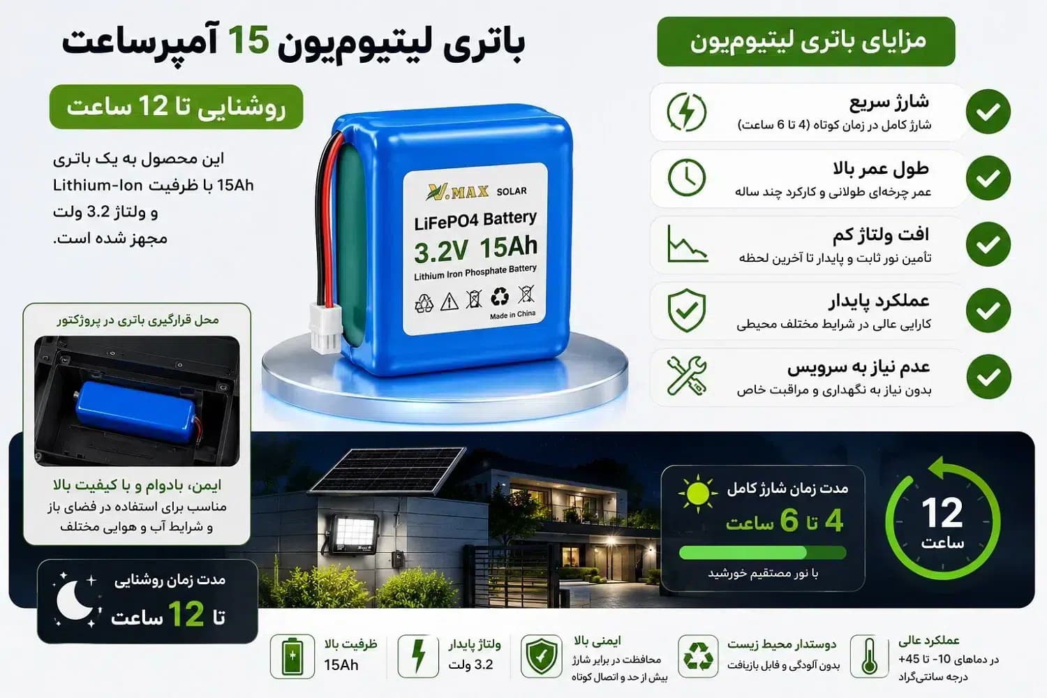 پروژکتور خورشیدی 280 وات ویمکس V.MAX مدل V-75280 | روشنایی 12 ساعته با گارانتی — تصویر ۴
