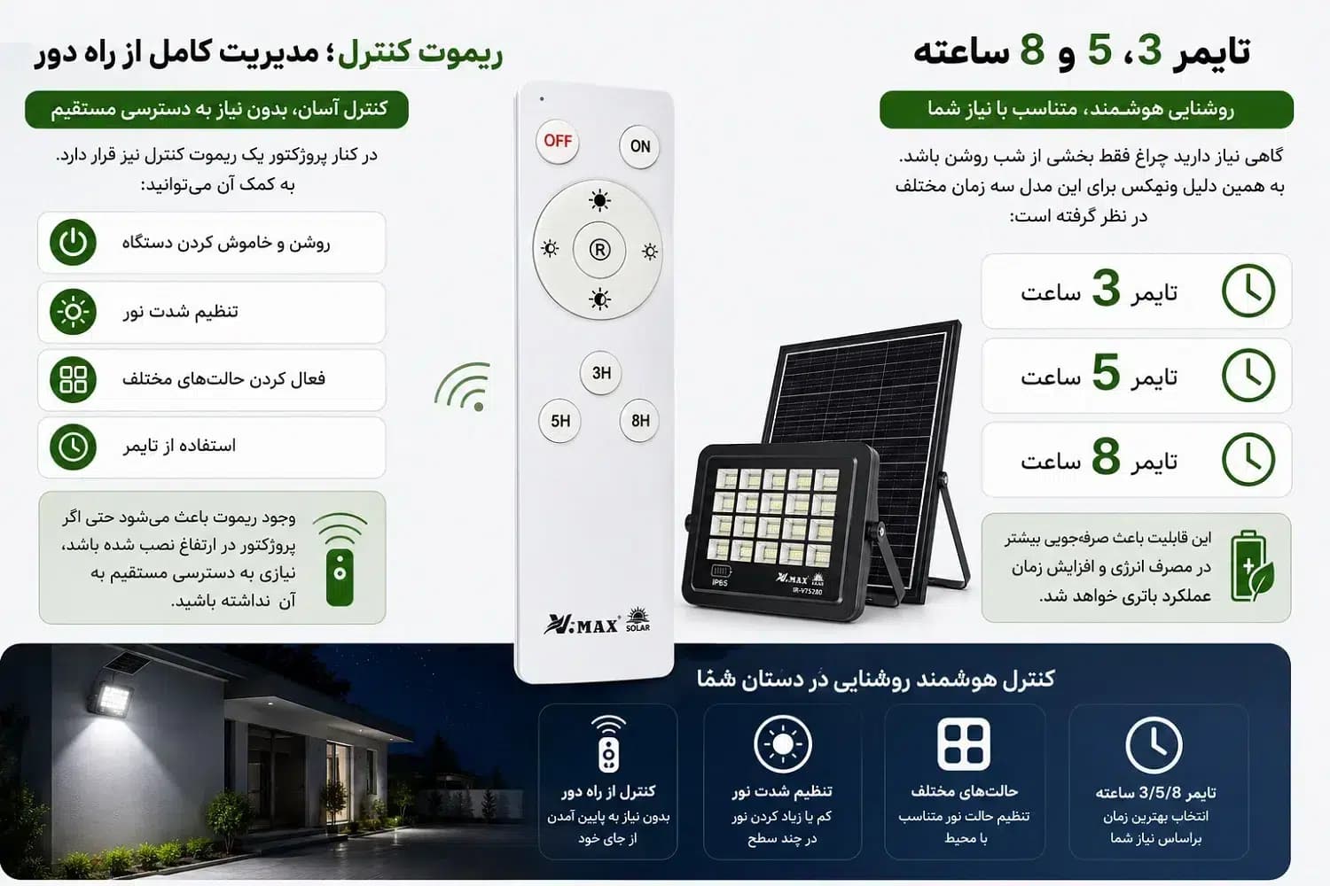 پروژکتور خورشیدی 280 وات ویمکس V.MAX مدل V-75280 | روشنایی 12 ساعته با گارانتی — تصویر ۵
