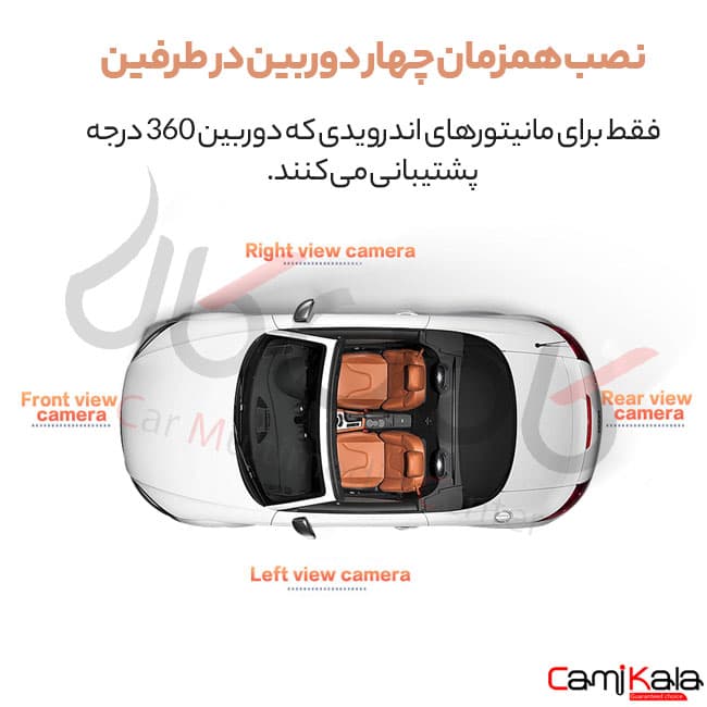 دوربین 360 درجه خودرو کارویر مدل CW025 — تصویر ۴