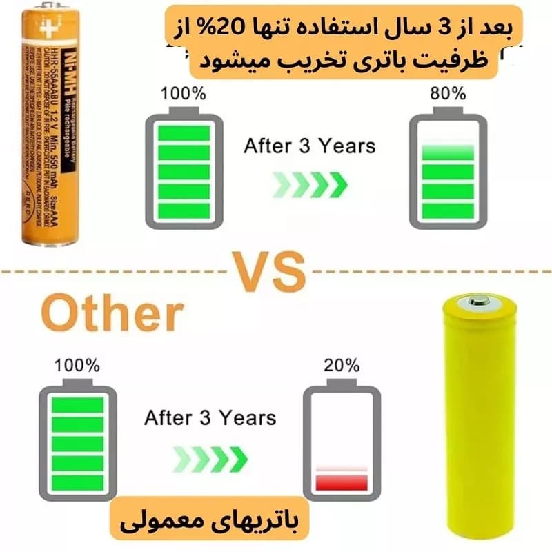 باتری شارژی پاناسونیک نیمقلمی HHR-55AAABU بسته ۲ عددی | مناسب تلفن بیسیم — تصویر ۵