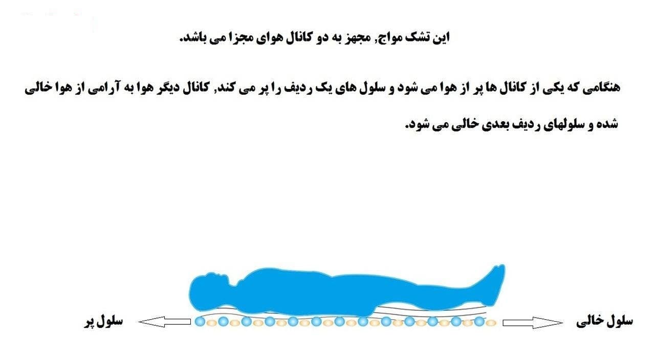 تشک مواج سلولی وکتو (کپی) — تصویر ۶