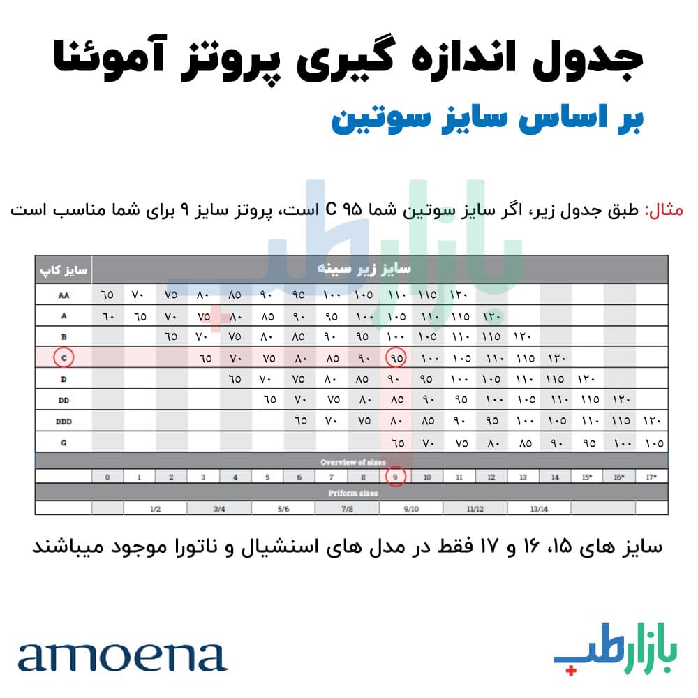 پروتز سینه اکسترنال آموئنا مدل ناتورا (مثلثی) — تصویر ۵